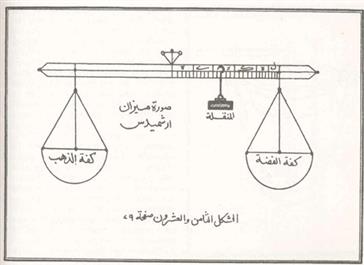Ал-Хазини и Книга весов мудрости фото