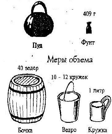 Весы и меры в России до 19 века фото